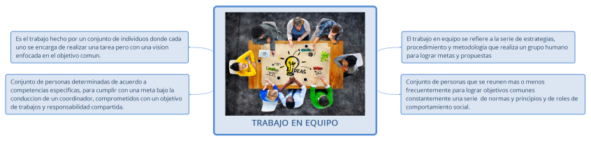 TRABAJO EN EQUIPO