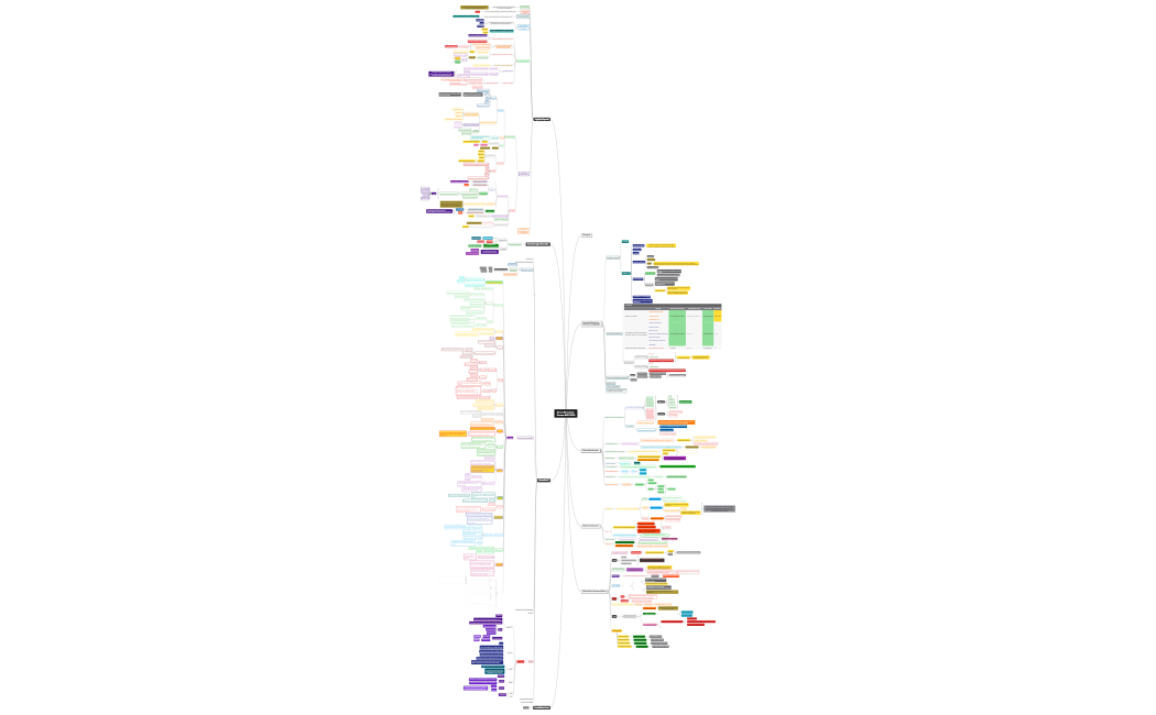 Erros Simulado Turma APF 2023
