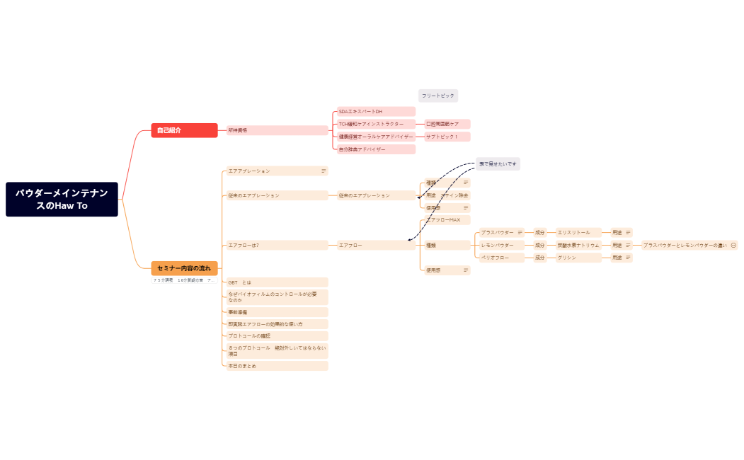 パウダーメインテナンスのHaw To