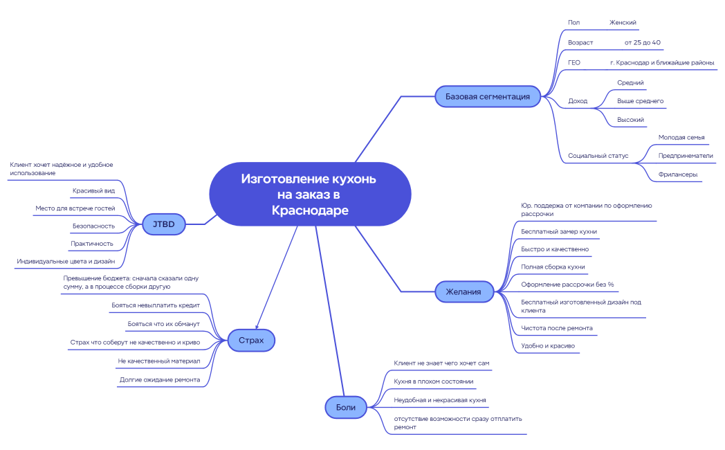 Изготовление кухонь на заказ в Краснодаре