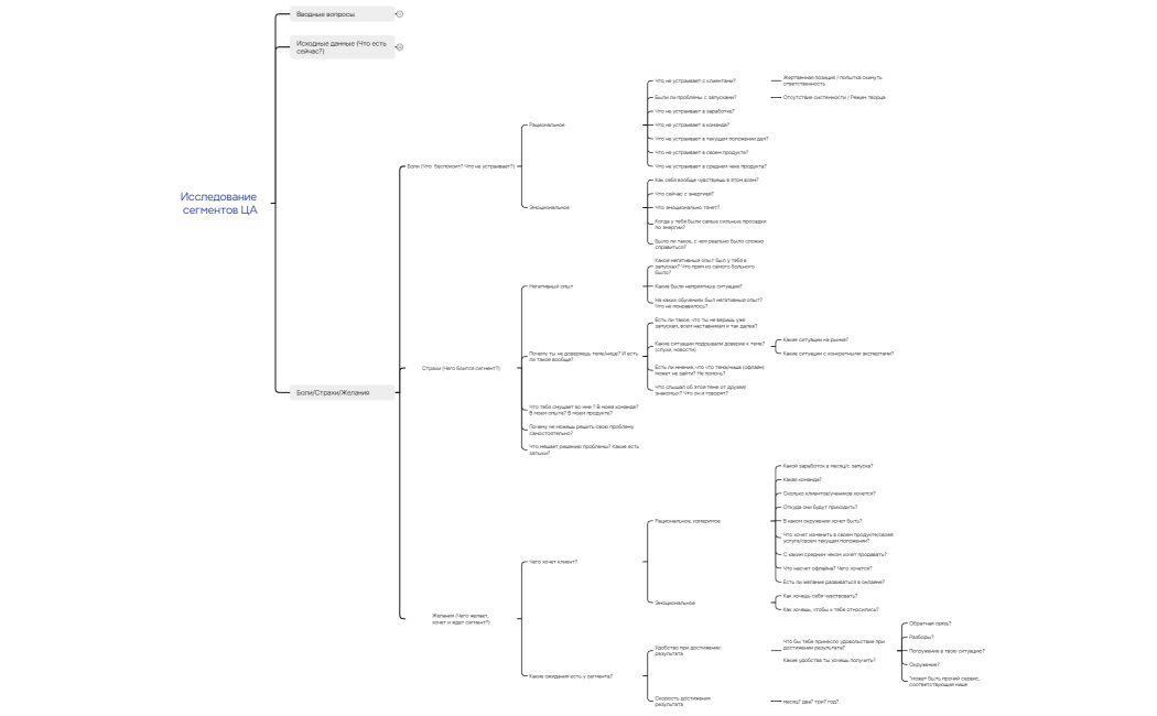 Исследование ЦА. Кирилл