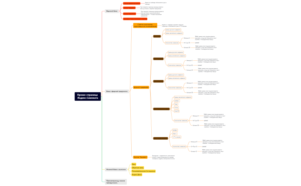Промо-страница Яндекс.Самоката