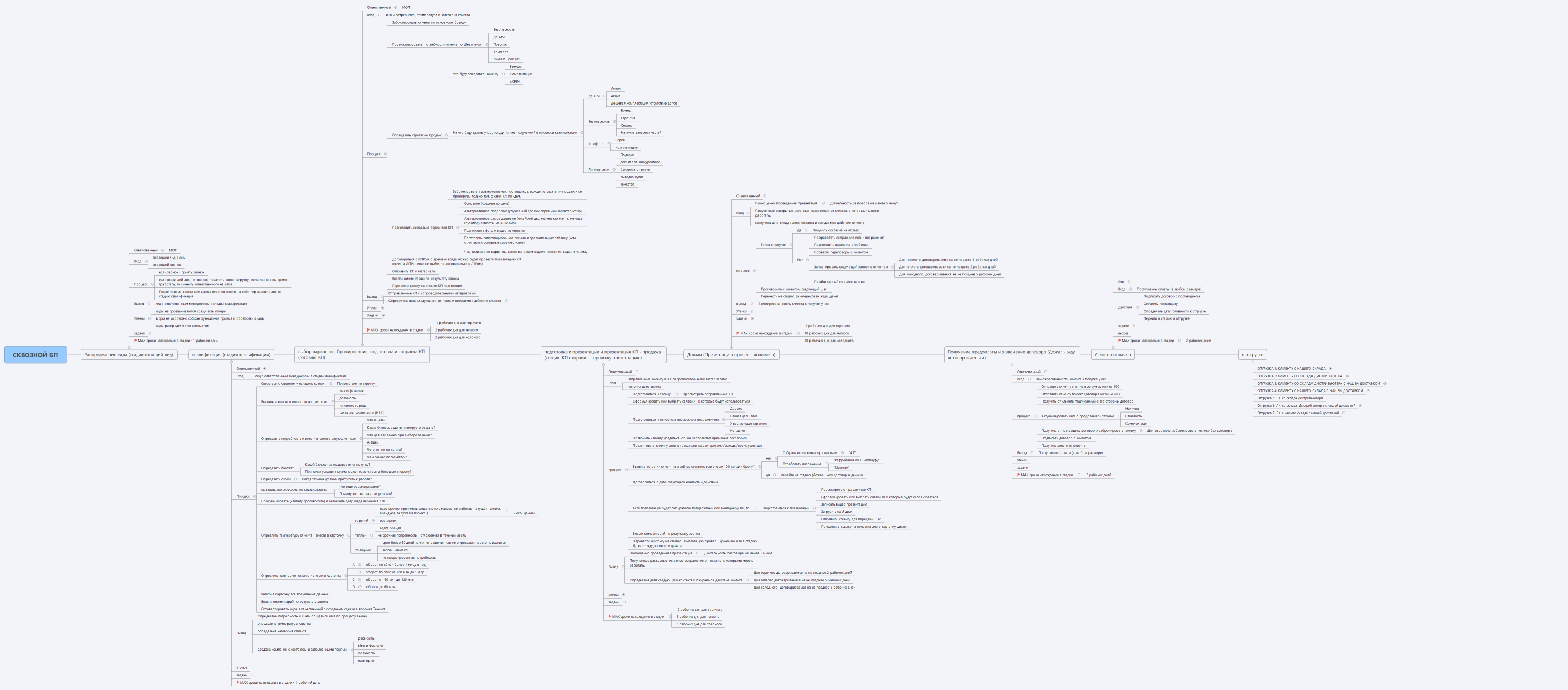 СКВОЗНОЙ БП