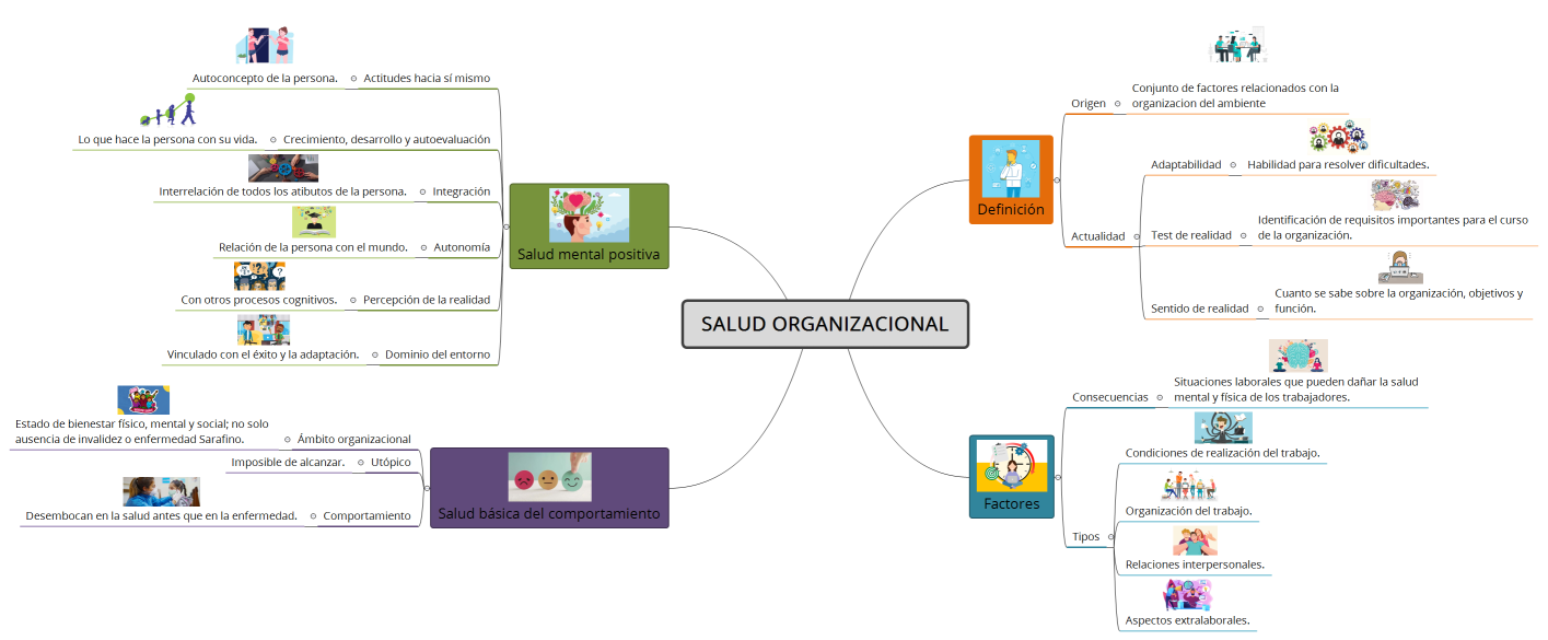 SALUD ORGANIZACIONAL