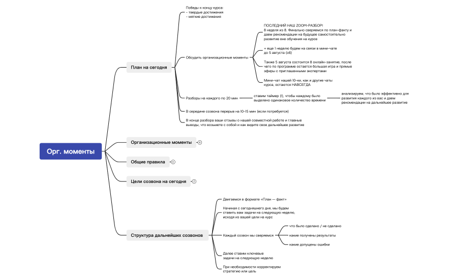 Майнд-карта VIP-группы Мари.xmind