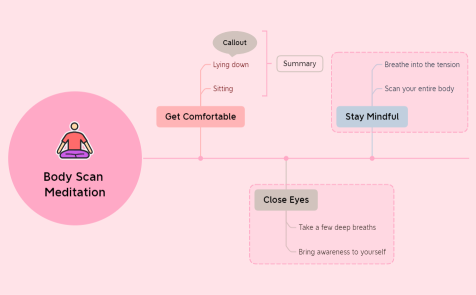 ‏‏قالب متعدد - المهام اليومية - نسخة