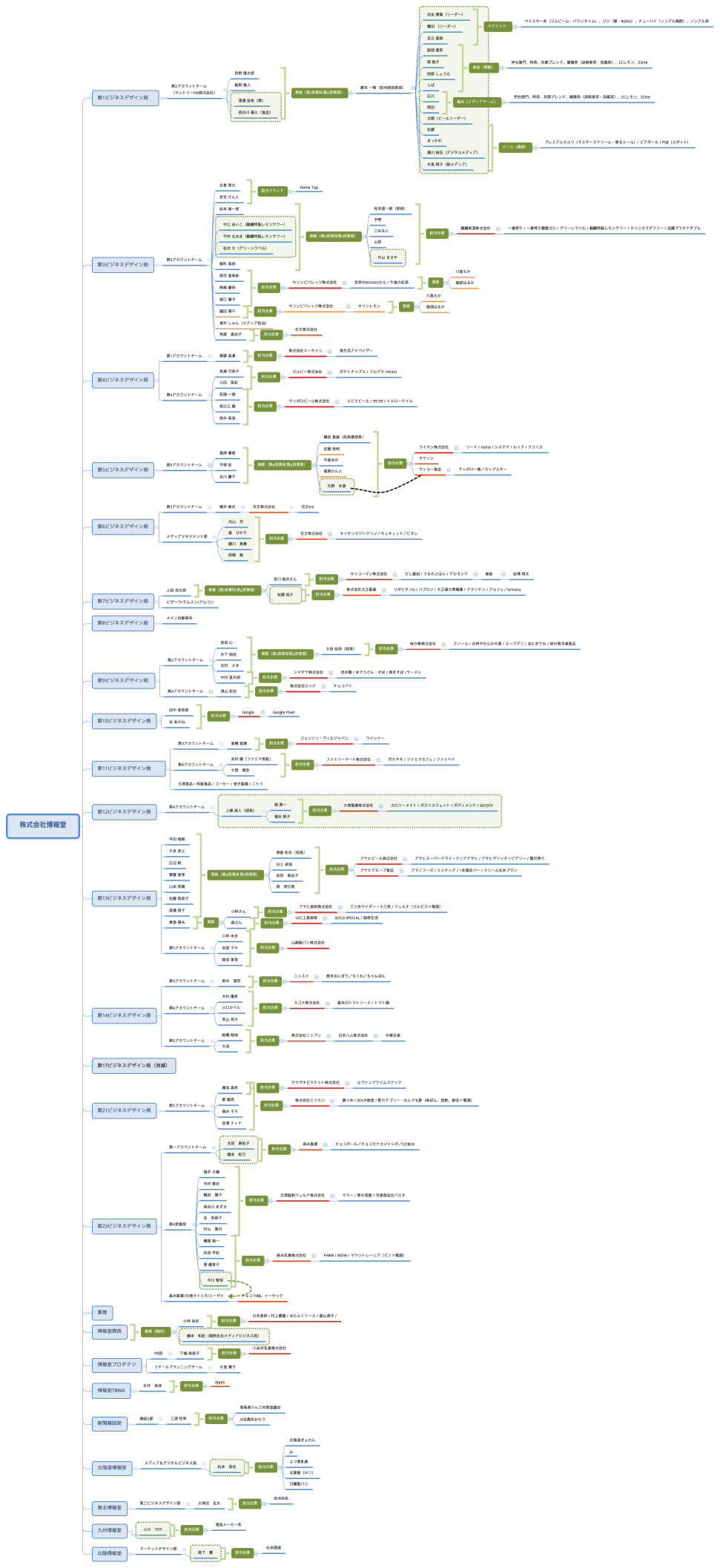 株式会社博報堂