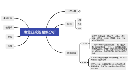 東北亞政經關係分析
