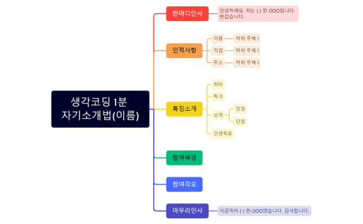 생각코딩 1분 자기소개법(이름)