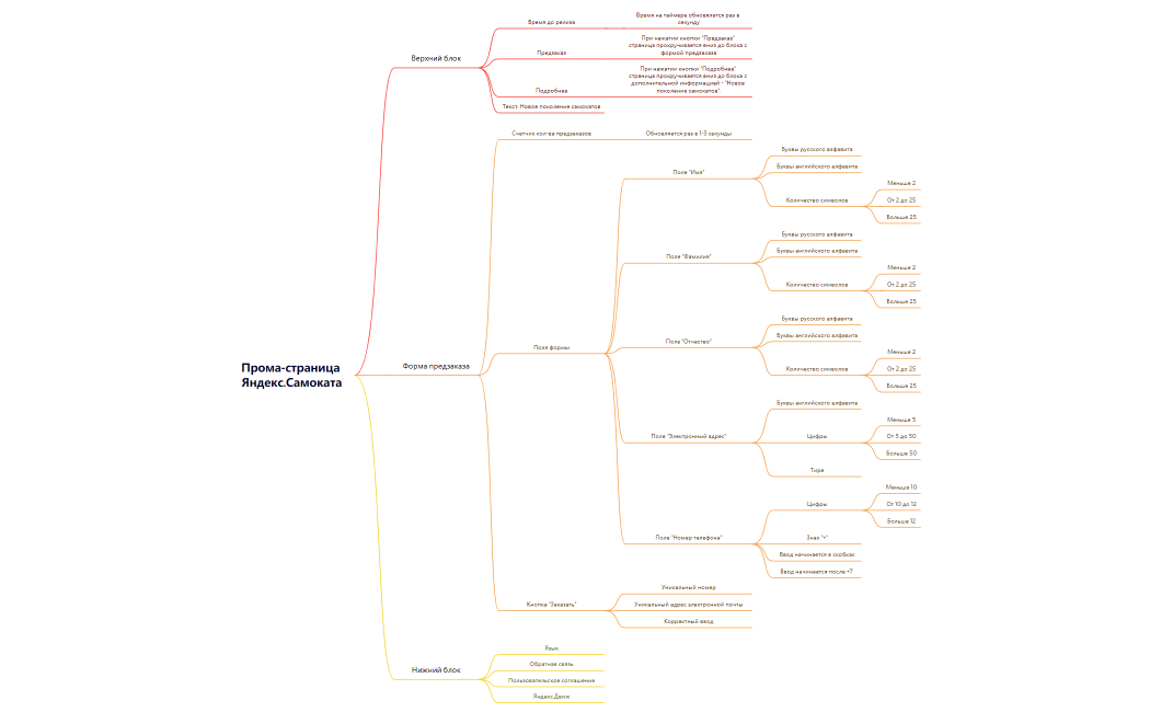 Прома-страница Яндекс.Самоката