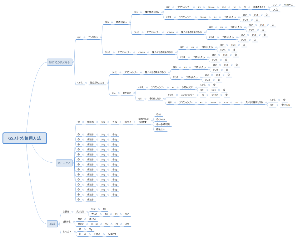 改定GSストック使用方法