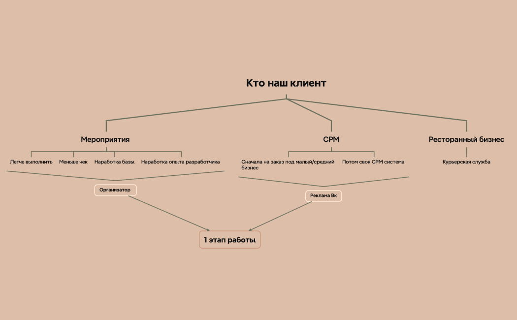 Кто наш клиент