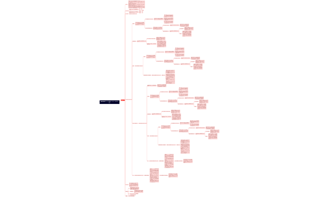SAKIYOMIチャット_失注リードトークスクリプト