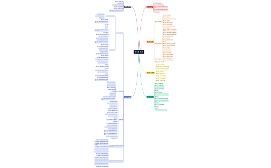 マインドマップ