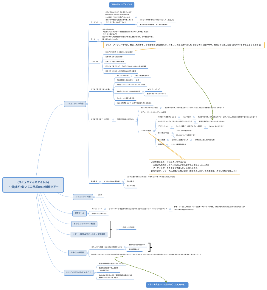 (コミュニティのタイトル) ・(仮)まや×けいこコラボBrain制作ツアー