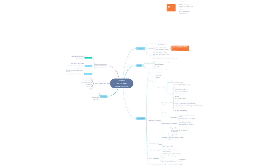 Customer PartnershipsRelationship  Strategy  Growth