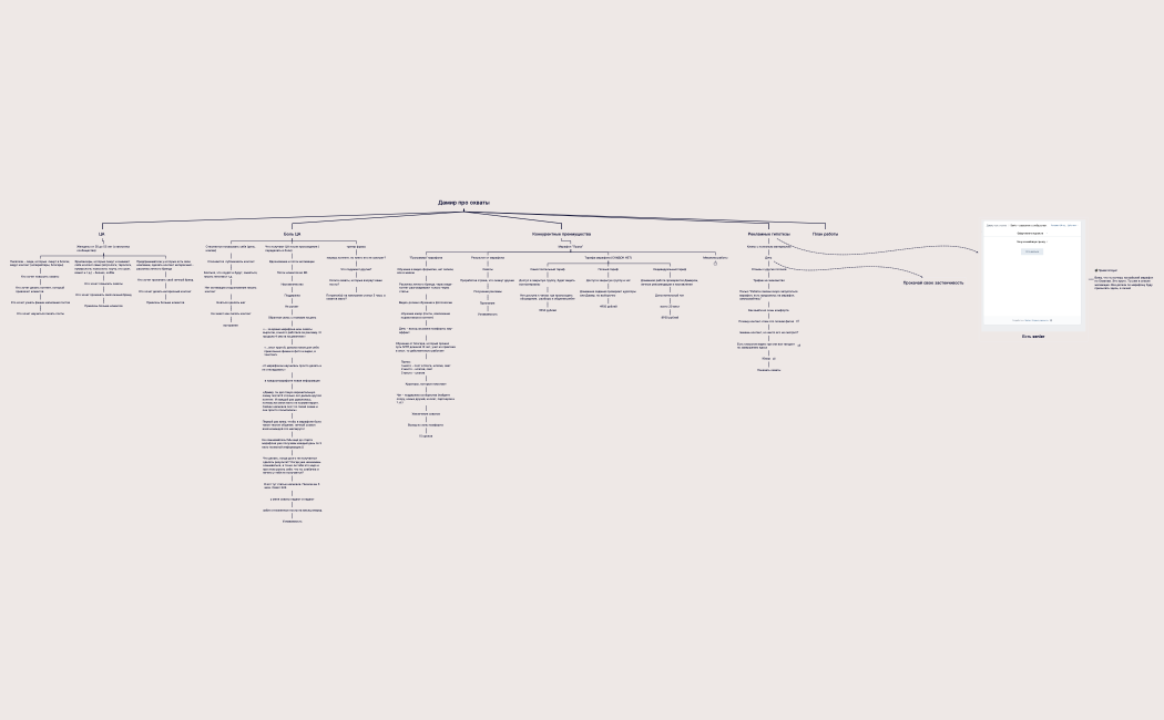 Дамир про охваты.xmind