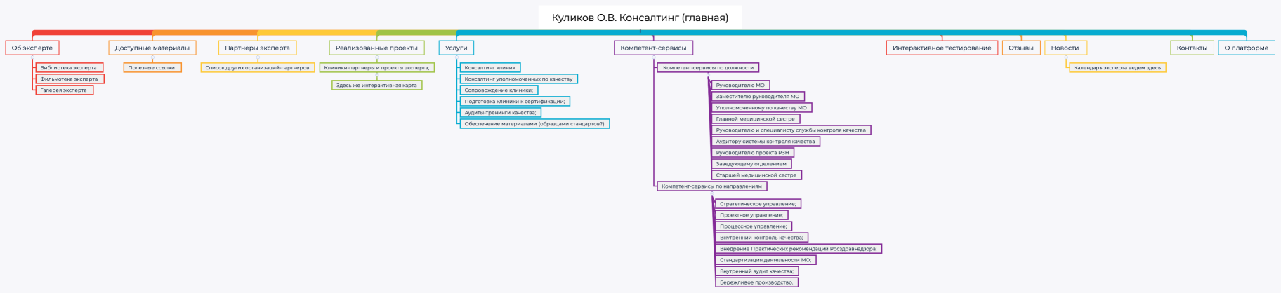 Куликов О.В. Консалтинг (главная 2)