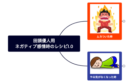 田頭優人用 ネガティブ感情時のレシピ1.0.xmind