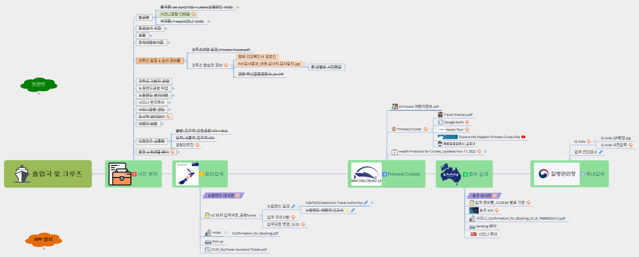 출입국 및 크루즈