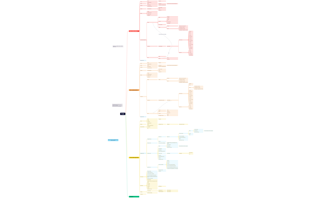 ziing product experience flow and new ideation