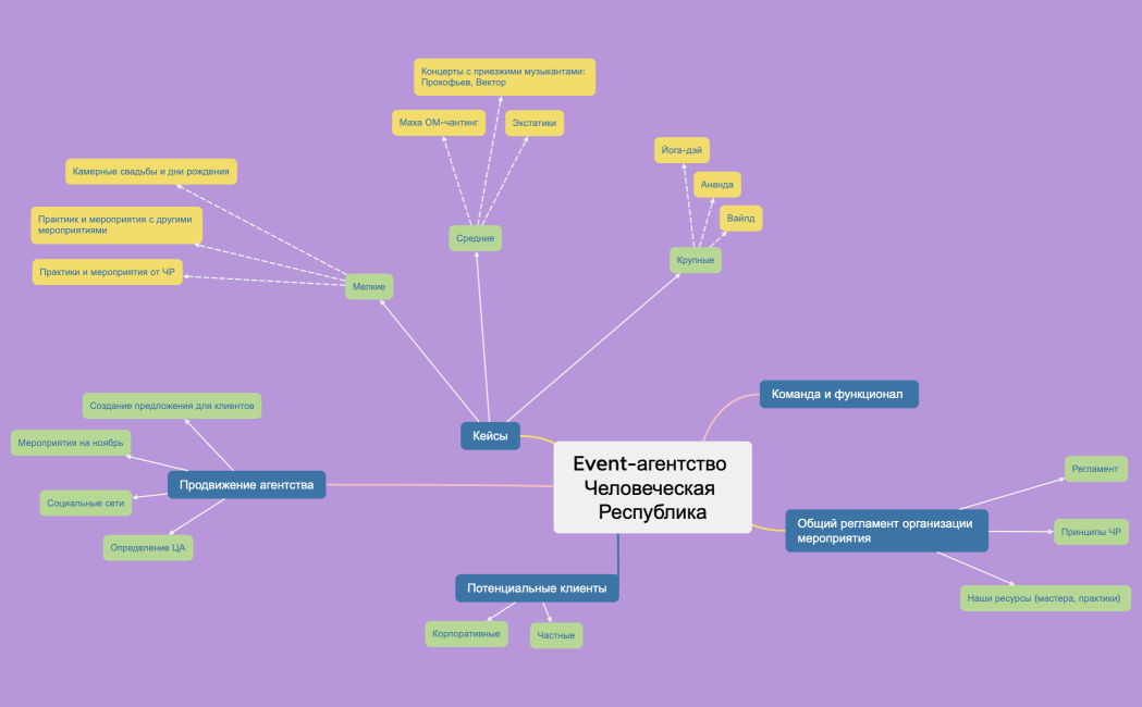 Event-агентство Человеческая Республика