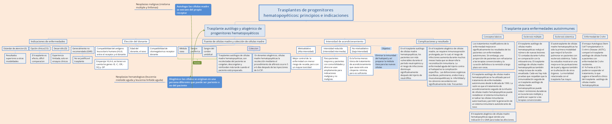 Trasplantes de progenitores hematopoyéticos: principios e indicaciones