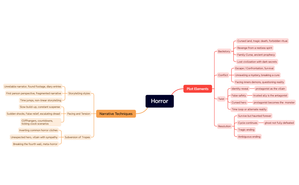 Horror Creative thinking