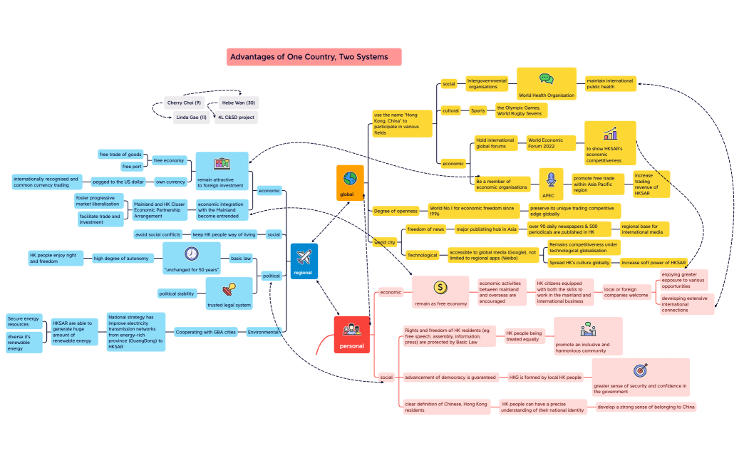 Cherry_Choi_CSD_mindmap-CSjgSC-5x1RFjO-53035
