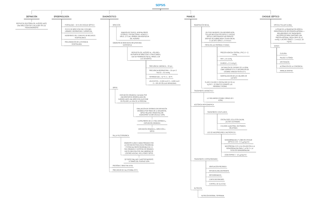 SEPSIS-xrivN9-nvReYi0-17877