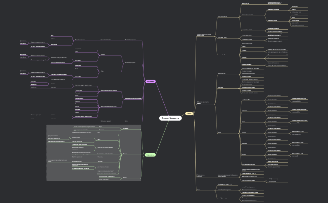 Яндекс.Маршруты