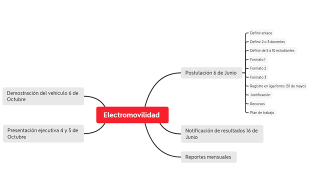 Electromovilidad 