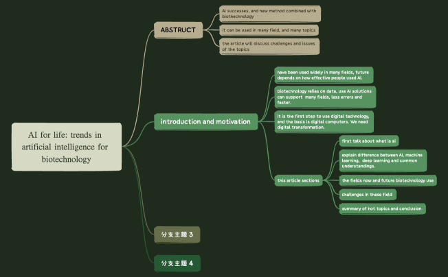 AI for life: trends in artificial intelligence for biotechnology.xmind