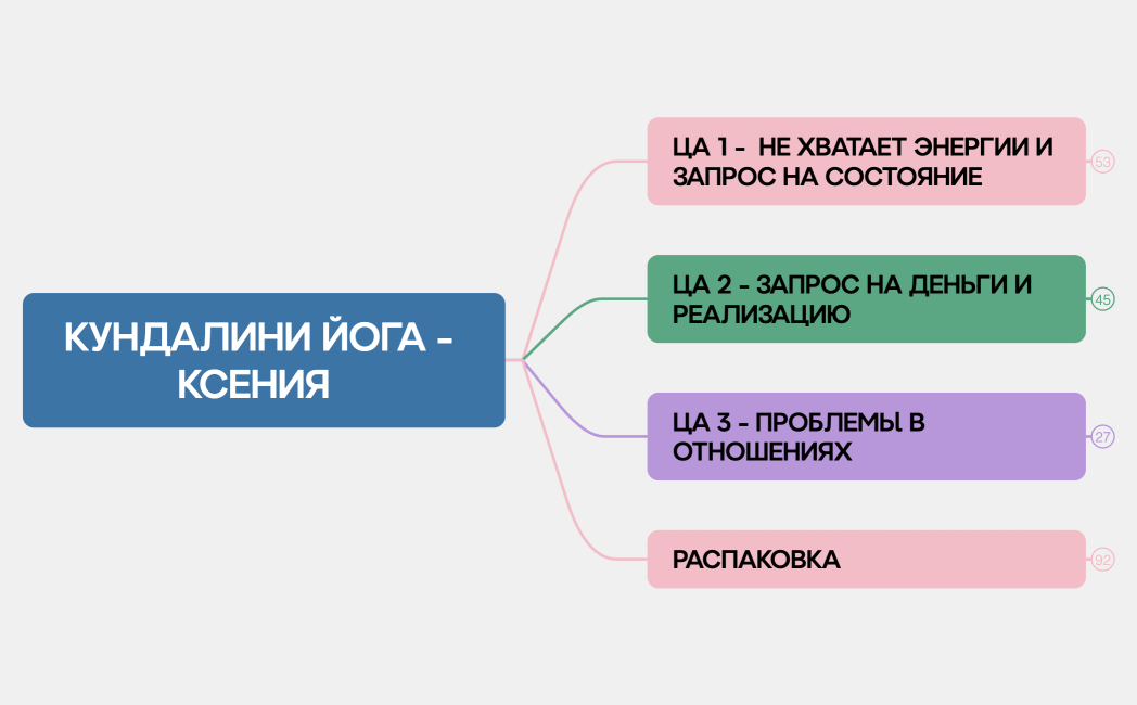КУНДАЛИНИ ЙОГА - КСЕНИЯ  