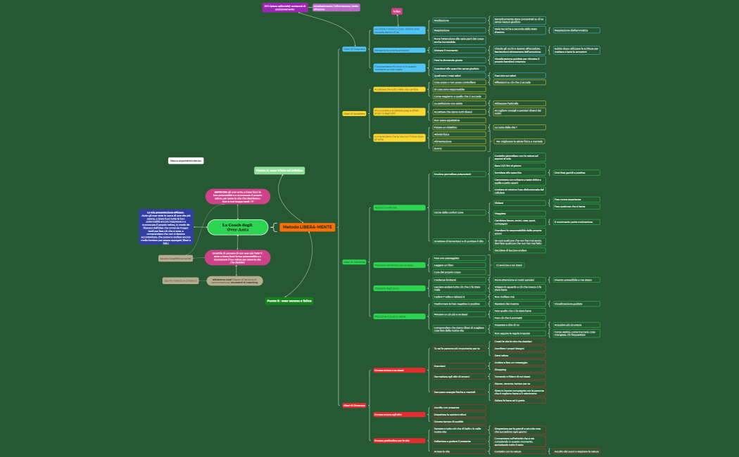 Marketing sui Social Media