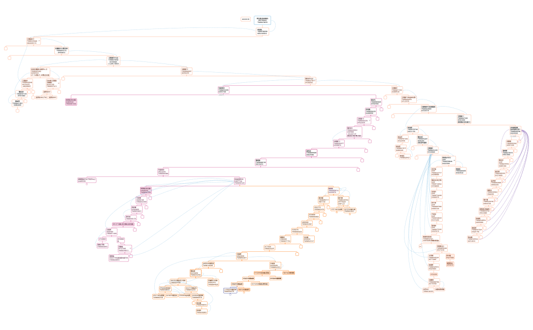 王匯豐+Jessica+amy_0105