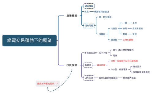 綠電交易蓬勃下的展望