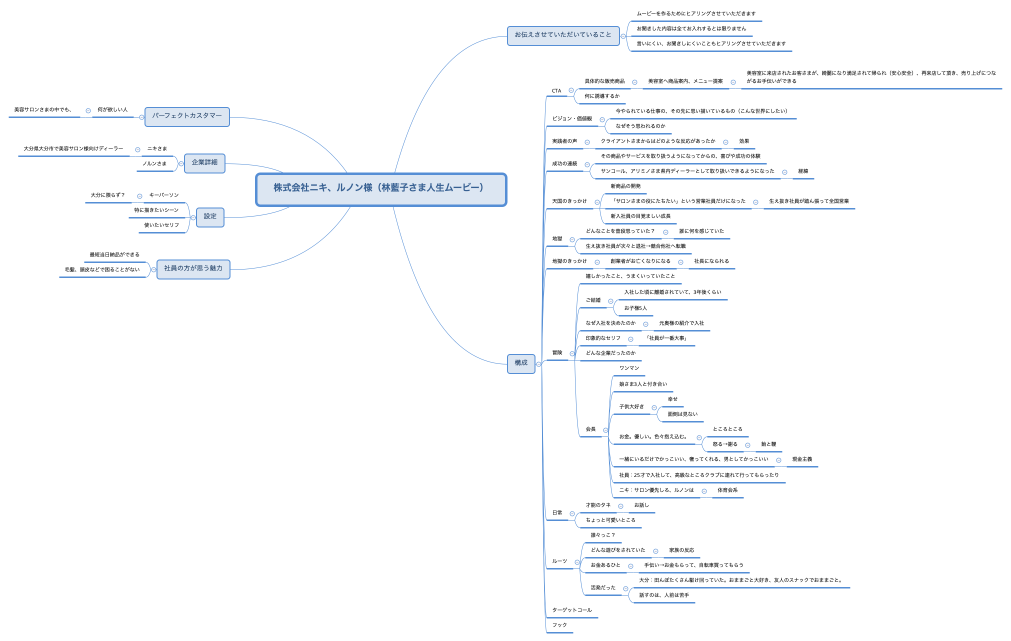 株式会社ニキ、ルノン様（林藍子さま人生ムービー）