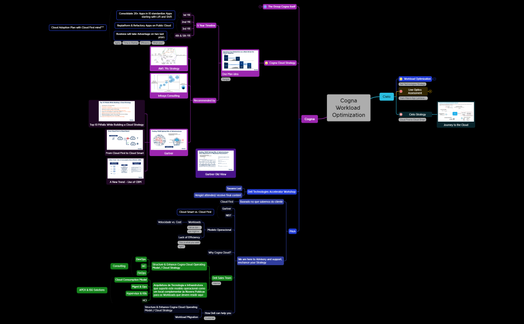Customers Platforms & Cloud Engineering