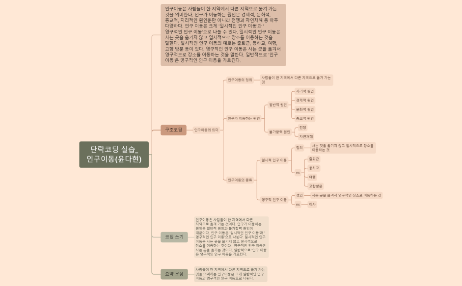 단락코딩 실습_인구이동(윤다현).xmind