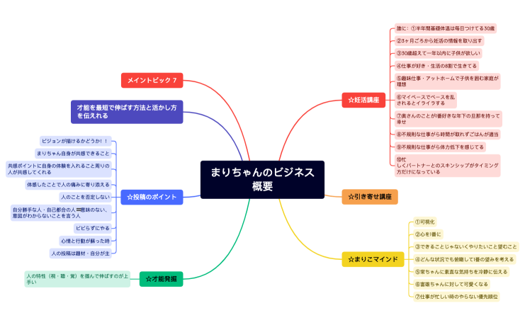まりちゃんのビジネス概要.xmind