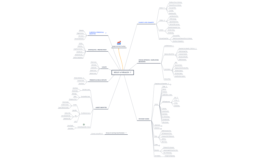 Whalen Kelly Tax and Financial Plan Map