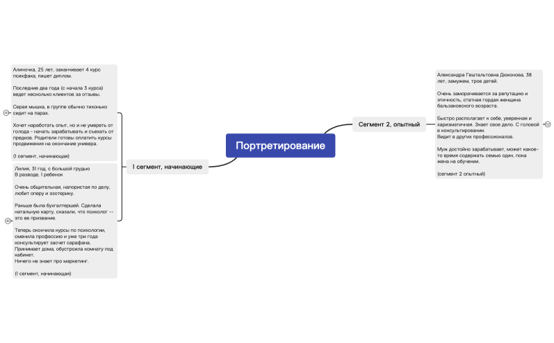 Сегментация
