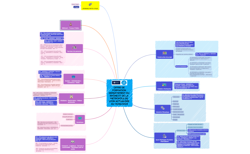 carta mental la region