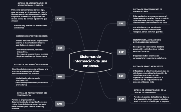 SISTEMAS DE INFORMACIÓN EMPRES... JAIRO R