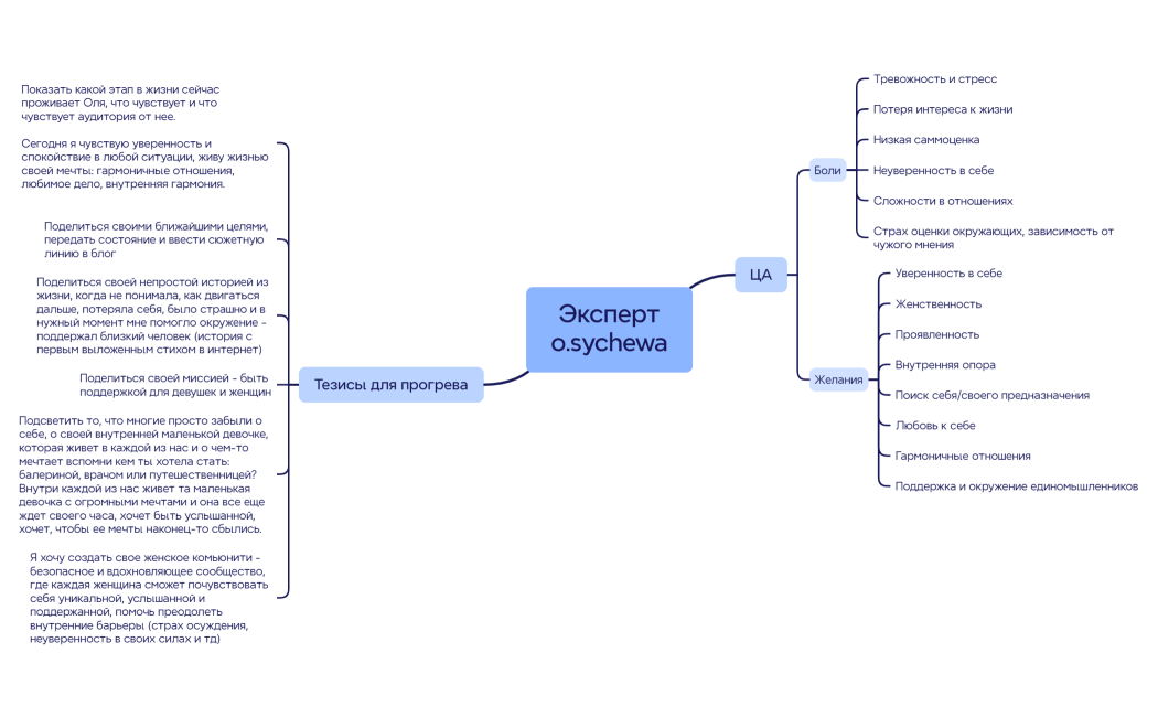 Экспертo.sychewa