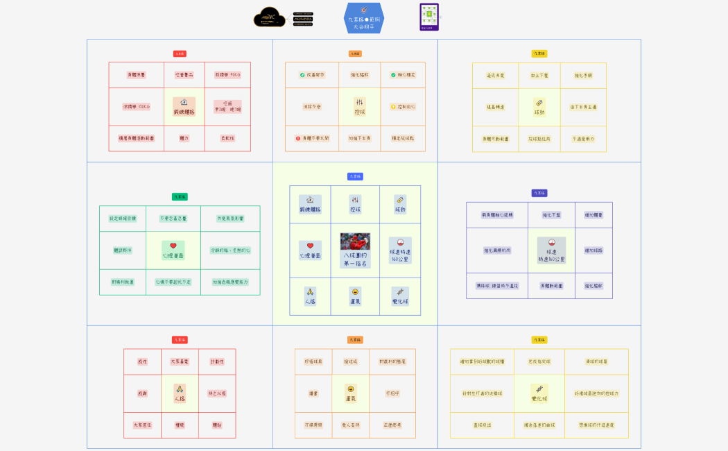 九宮格．範例 - 大谷翔平