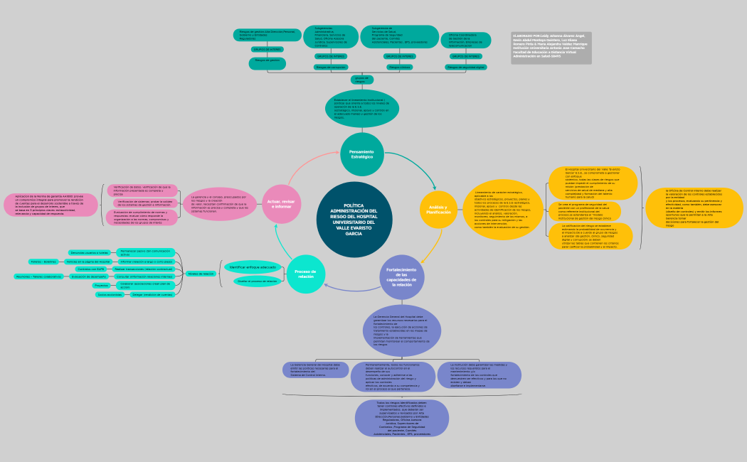 POLÍTICA ADMINISTRACIÓN DEL RIESGO DEL HOSPITAL UNIVERSITARIO DEL VALLE EVARISTO GARCIA 