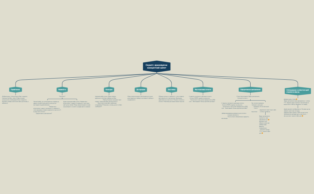 Организационная диаграмма