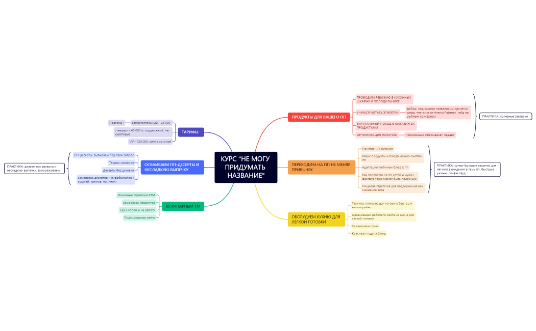 КУРС НЕ МОГУ ПРИДУМАТЬ НАЗВАНИЕ.xmind